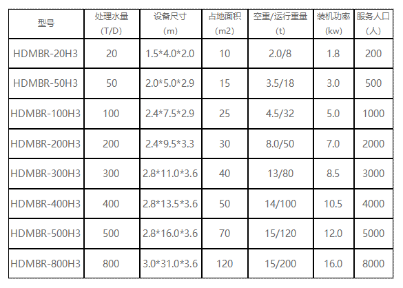 一體化設(shè)備選型.png